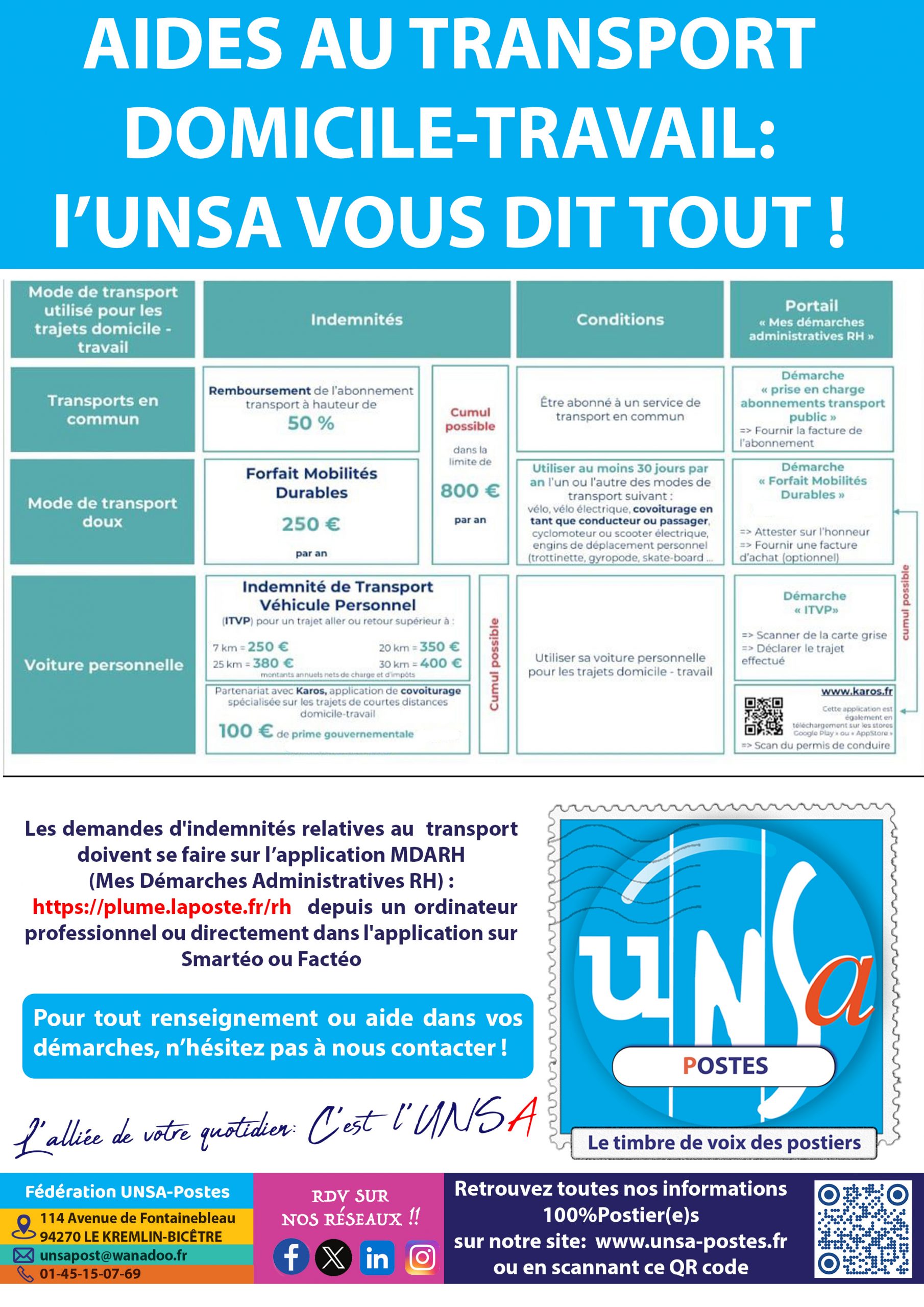 AIDES AU TRANSPORT 2025: L&rsquo;UNSA VOUS DIT TOUT !